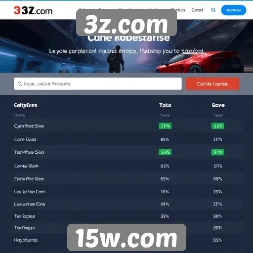 Desempenho do 3z.com em comparação com outros sites